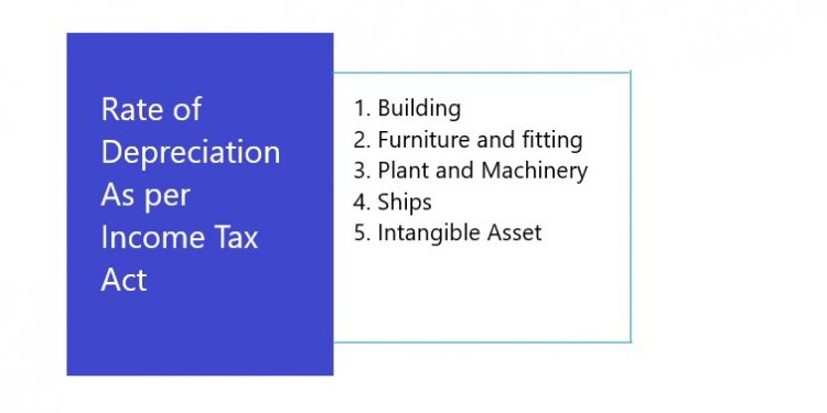 Rate Of Depreciation As Per Income Tax Act Taxontips